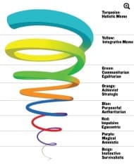 ../assets/spiral-dynamics